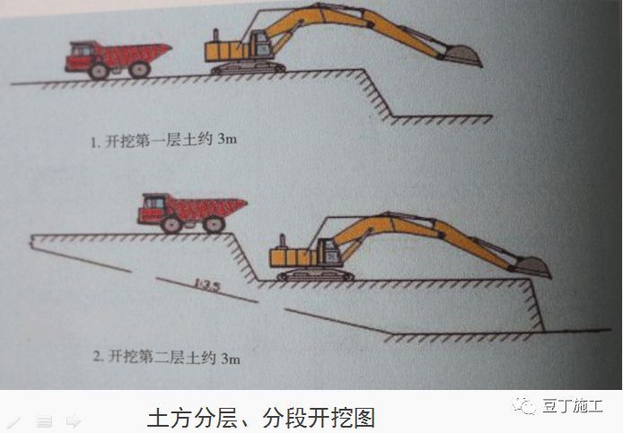 十项建筑基坑工程检查要点详细图解！_48