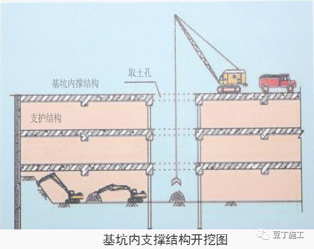 十项建筑基坑工程检查要点详细图解！_47