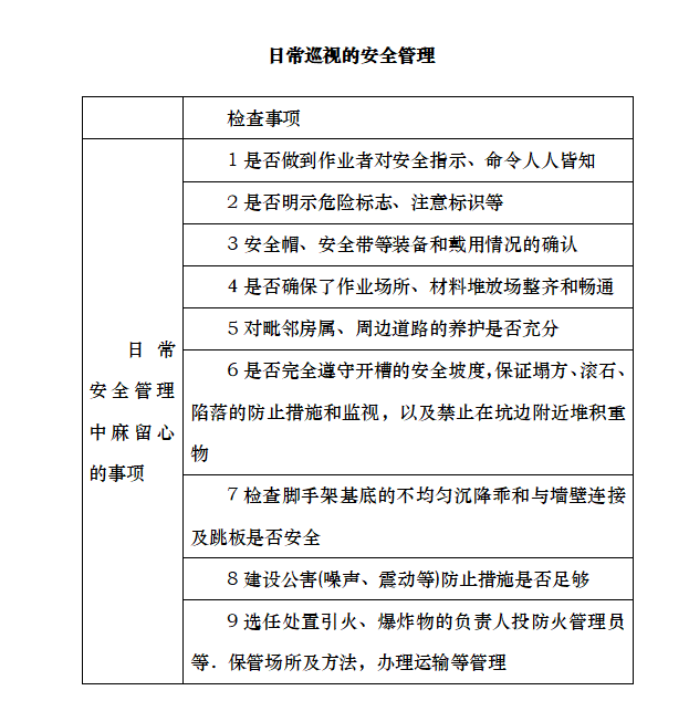 施工监理安全文明施工监督管理措施-安全巡视