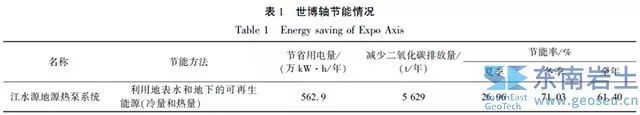 利用地下空间助力发展绿色建筑与绿色城市_8