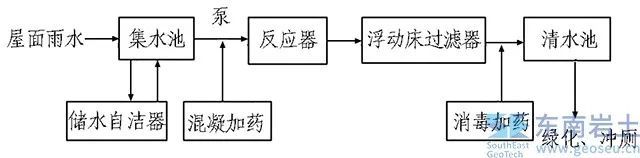 利用地下空间助力发展绿色建筑与绿色城市_10