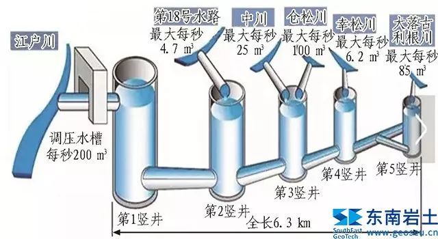 利用地下空间助力发展绿色建筑与绿色城市_12