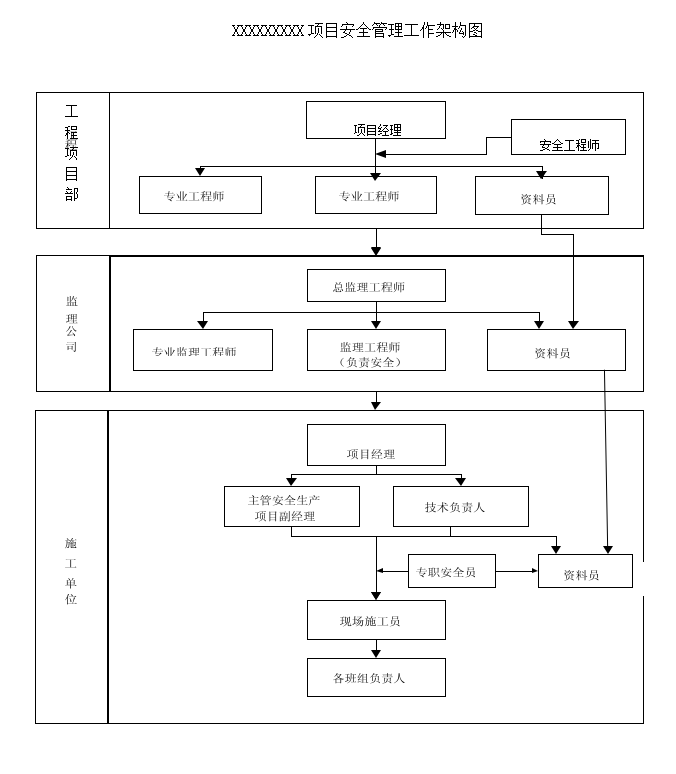 建筑工程安全管理责任制资料下载-建筑工程安全监理事故应急管理及效果