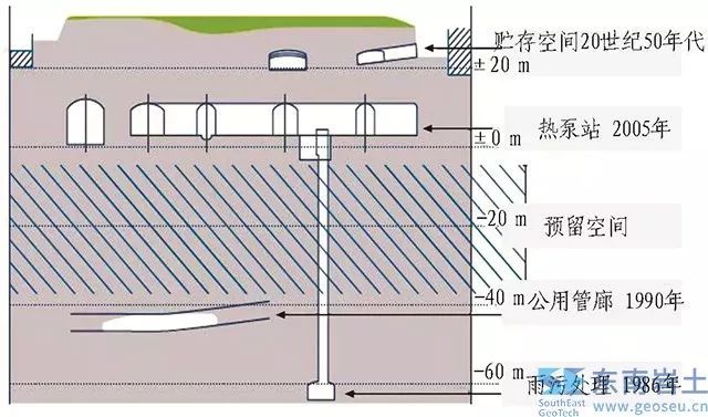 利用地下空间助力发展绿色建筑与绿色城市_20