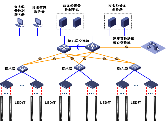 亮化工程线路布置图图片