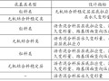 公路沥青路面设计规范宣贯（77页）