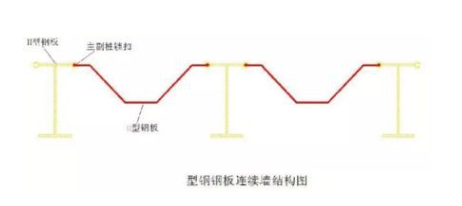 吊车工艺参数资料下载-了解工艺：基坑围护之“HUW工法”