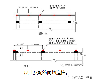 万科结构设计技术标准_2