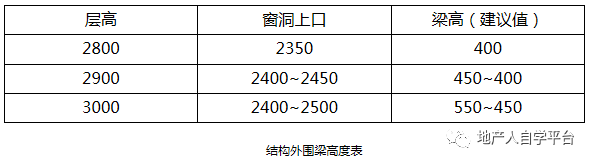 预制钢筋混凝土女儿墙标准资料下载-万科结构设计技术标准