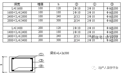 万科结构设计技术标准_3