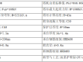 环境科学大楼项目塔吊基础方案