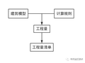 基于REVIT的ISBIM算量插件与GCL的对比分析