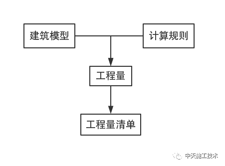 剪力墙结构算量资料下载-基于REVIT的ISBIM算量插件与GCL的对比分析