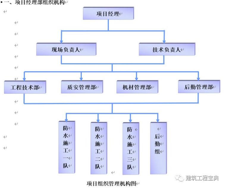 防水工程工艺和质量标准资料下载-基础底板防水工程施工方案