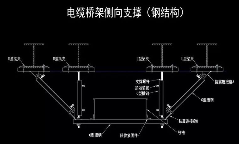 给排水——抗震支架的设计与施工_13