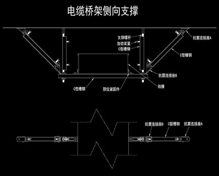 给排水——抗震支架的设计与施工_11