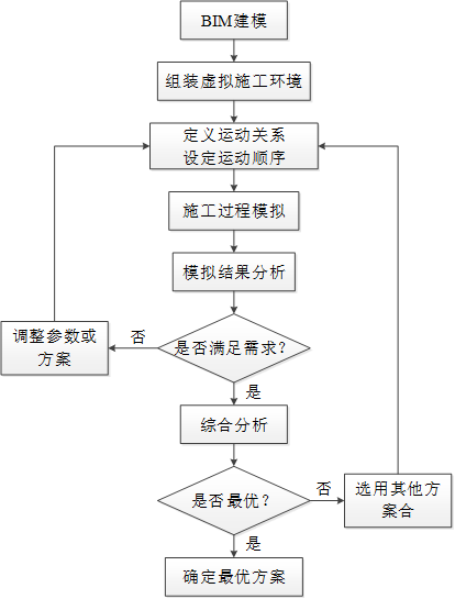 建筑结构选型对建筑设计的意义资料下载-BIM技术是建筑企业管理的必然选择