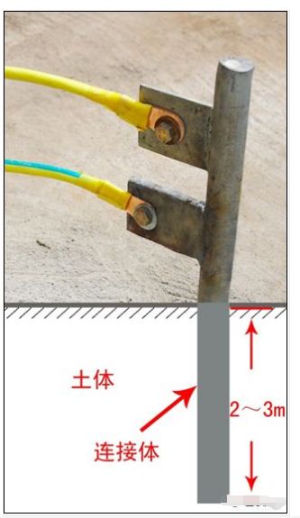 在tn系统中,保护零线每一重复接地装置的接地电阻值不应大于10Ω