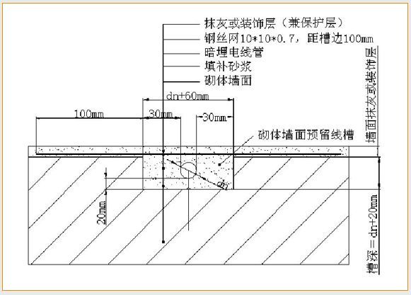 全套实测实量操作手册，值得收藏！_23