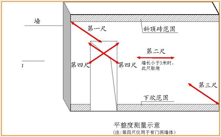 全套实测实量操作手册，值得收藏！_10