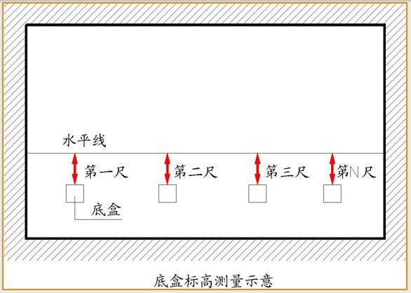 全套实测实量操作手册，值得收藏！_19