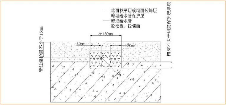 全套实测实量操作手册，值得收藏！_21