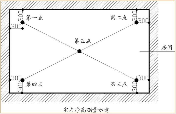 全套实测实量操作手册，值得收藏！_27