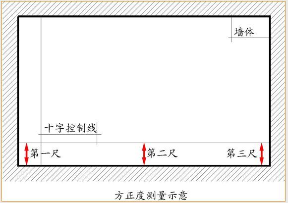 全套实测实量操作手册，值得收藏！_31