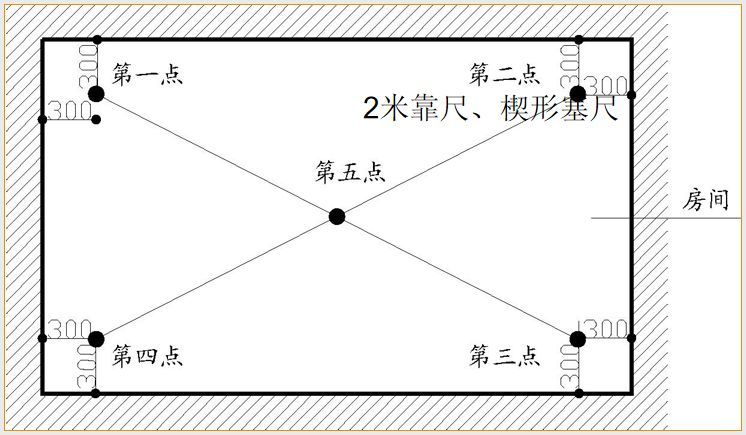 全套实测实量操作手册，值得收藏！_35