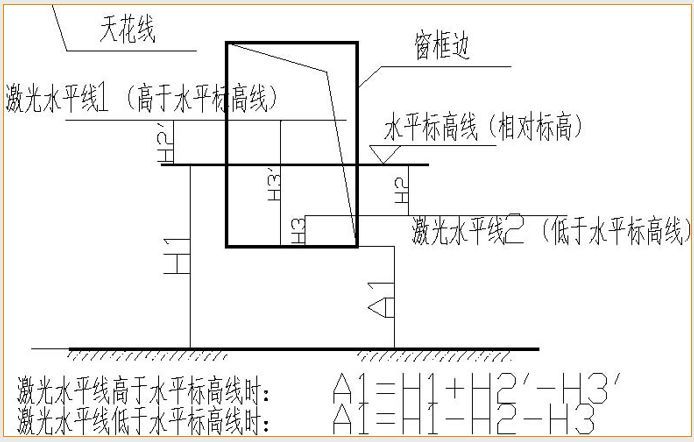 全套实测实量操作手册，值得收藏！_40