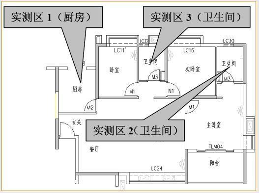 全套实测实量操作手册，值得收藏！_43