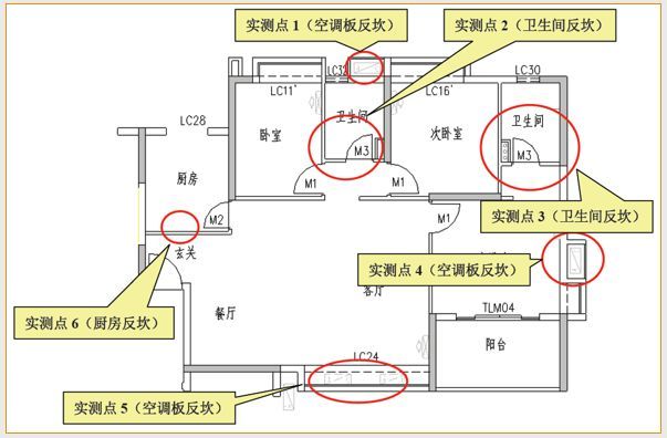 全套实测实量操作手册，值得收藏！_48