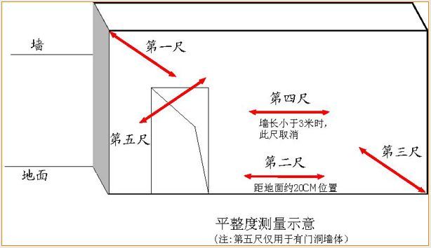 全套实测实量操作手册，值得收藏！_50