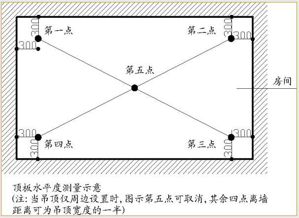 全套实测实量操作手册，值得收藏！_53