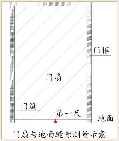 全套实测实量操作手册，值得收藏！_64