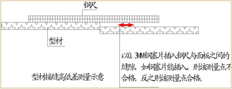 全套实测实量操作手册，值得收藏！_67