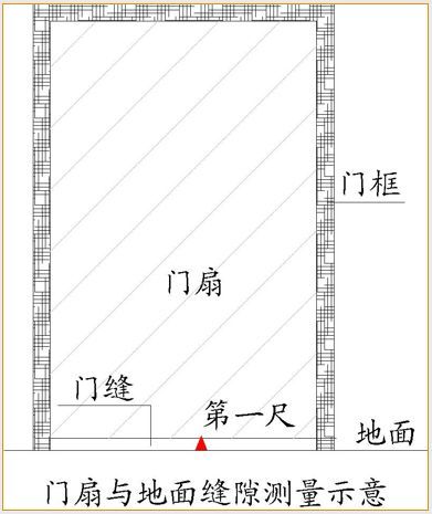 全套实测实量操作手册，值得收藏！_65