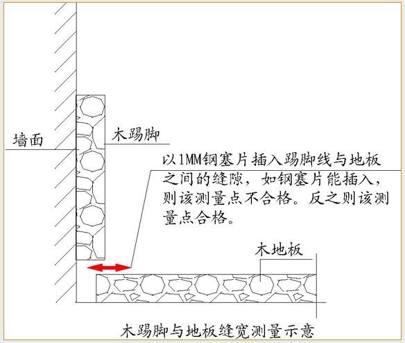 全套实测实量操作手册，值得收藏！_76