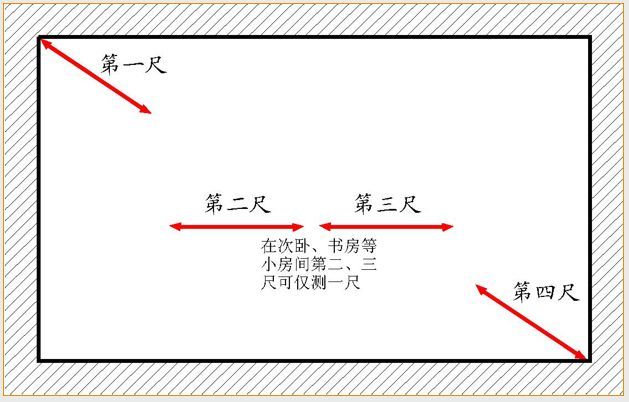 全套实测实量操作手册，值得收藏！_72