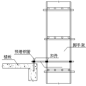 扣件式钢管脚手架施工表资料下载-大楼悬挑式扣件钢管脚手架施工方案