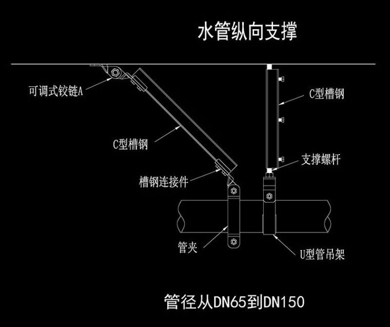 抗震支架安装工具资料下载-给排水——抗震支架的设计与施工