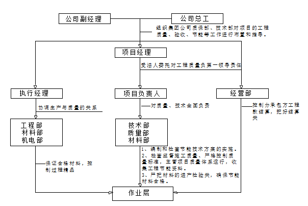 建筑科技研发资料下载-[深圳]科技研发厂房工程建筑节能施工方案