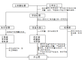 [深圳]科技研发厂房工程建筑节能施工方案