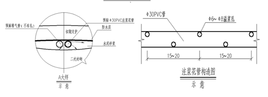 隧道二衬脱空原因分析及预防措施_9