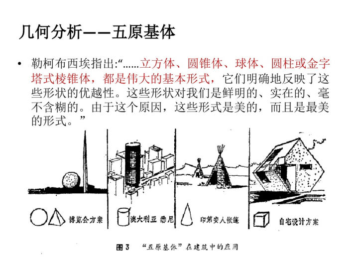 建筑设计手法培训讲义_PDF64页-建筑设计手法培训讲义3