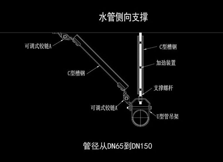 给排水——抗震支架的设计与施工_2