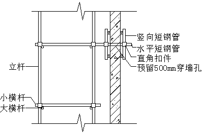 连墙件扣件连接示意图