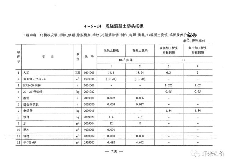 桥头搭板模板资料下载-搭板做得好，桥头跳车少！桥梁搭板组价！