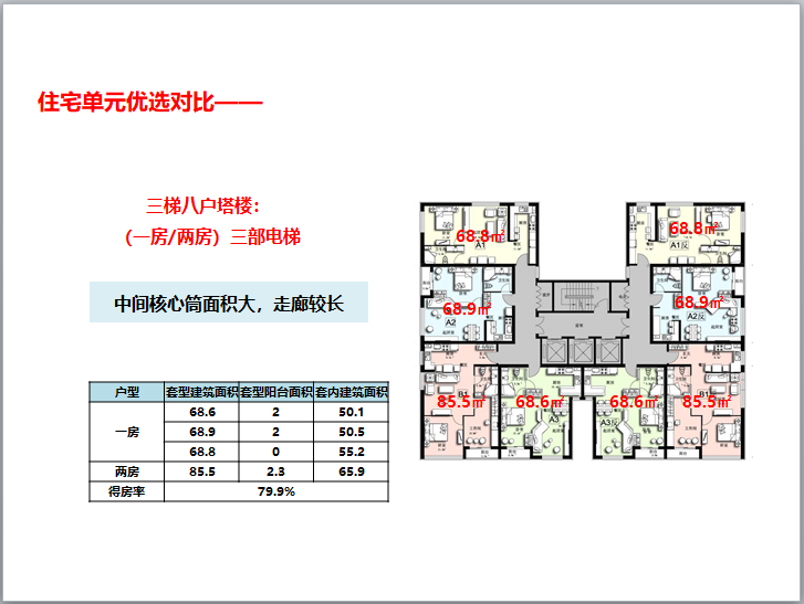 住宅户型设计案例解析与价值挖掘研究(图文)-三梯八户塔楼