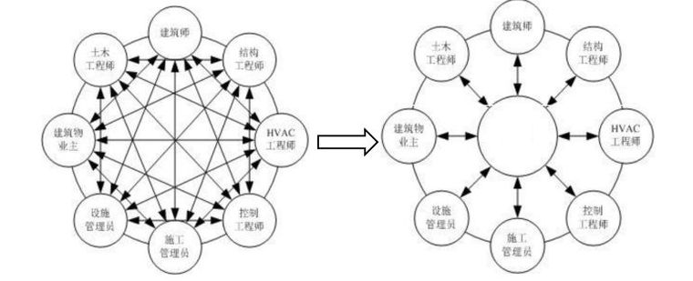 基于bim的装配式建筑资料下载-基于BIM技术的装配式建筑智慧建造